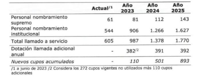 Libro de citas Sin fecha 2023-2024 Reserva de Ecuador